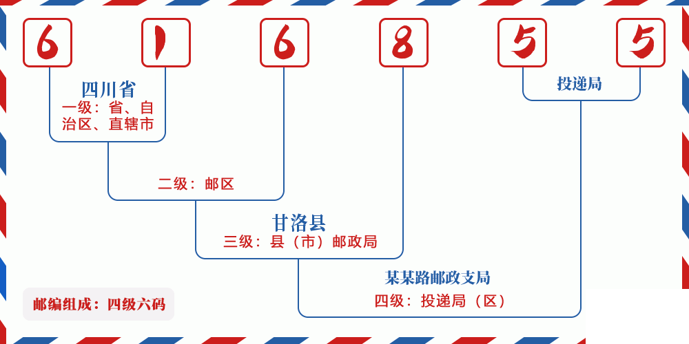 邮编616855含义