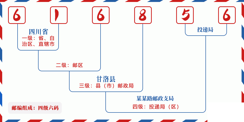 邮编616856含义