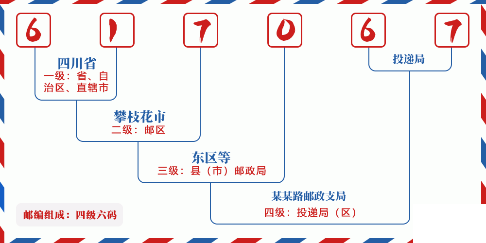 邮编617067含义