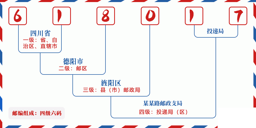 邮编618017含义