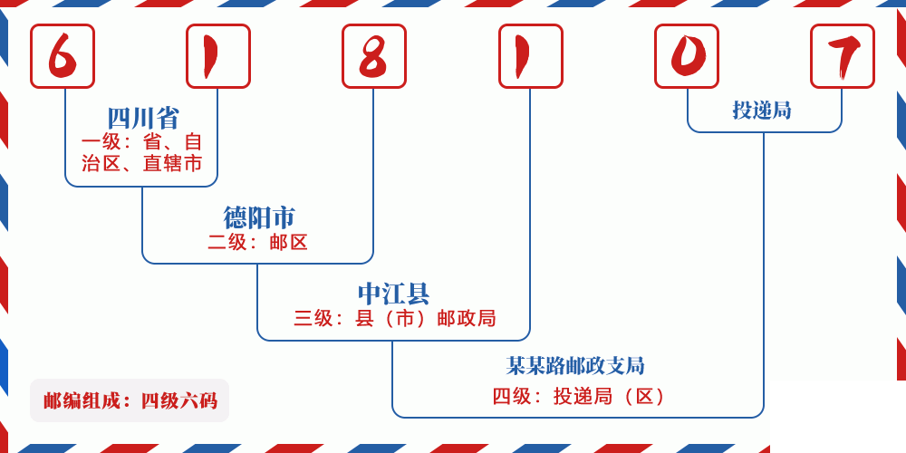 邮编618107含义