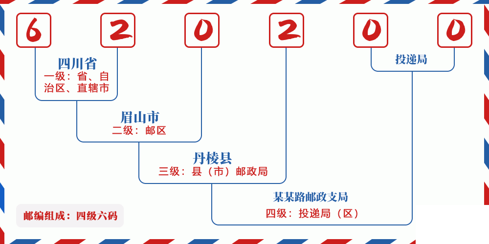 邮编620200含义