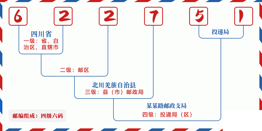 邮编622751含义