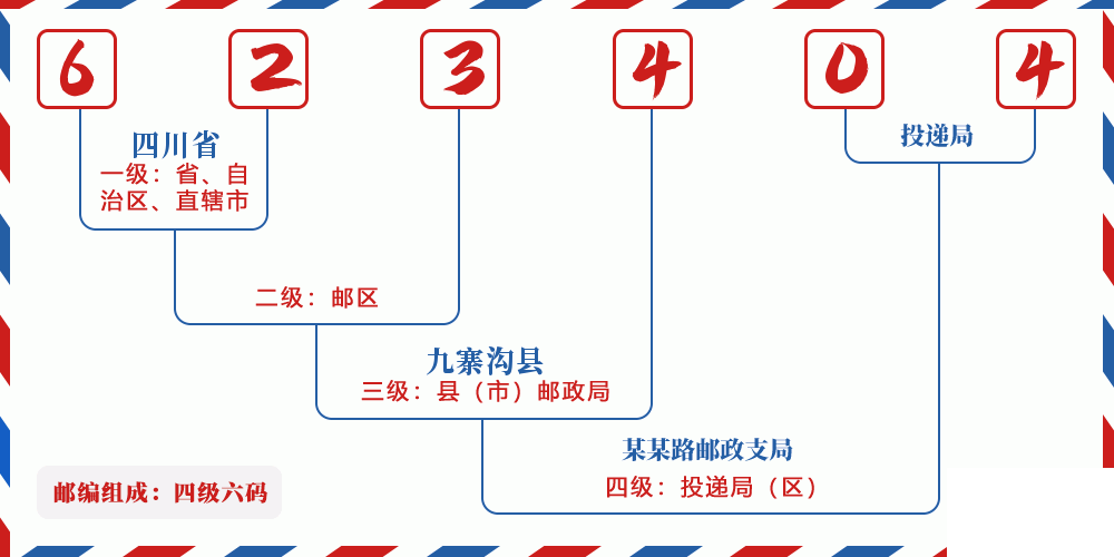 邮编623404含义