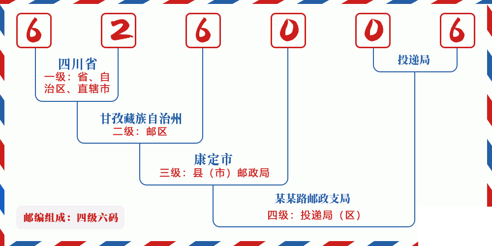 邮编626006含义