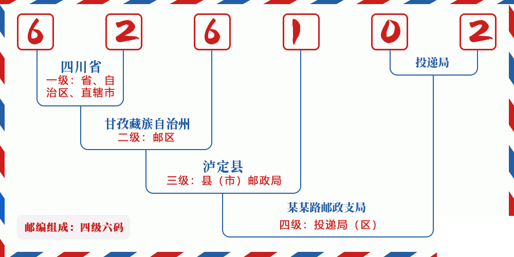 邮编626102含义