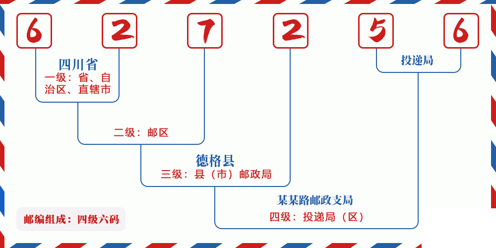 邮编627256含义