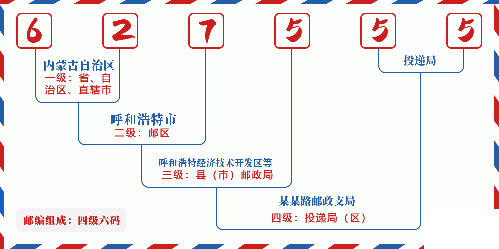 邮编627555含义