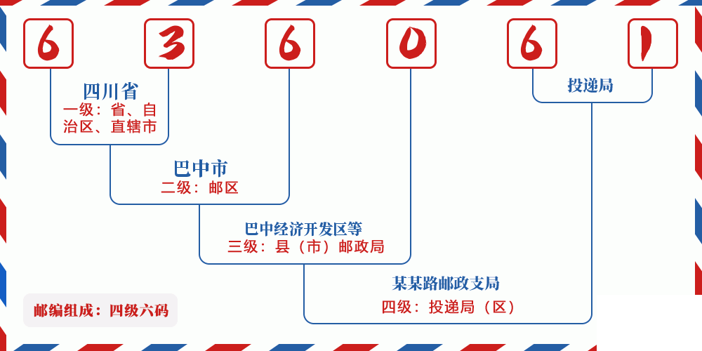 邮编636061含义