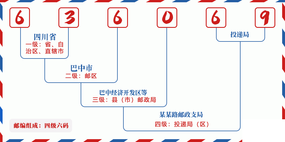 邮编636069含义