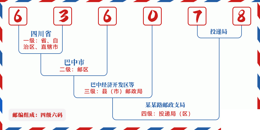 邮编636078含义