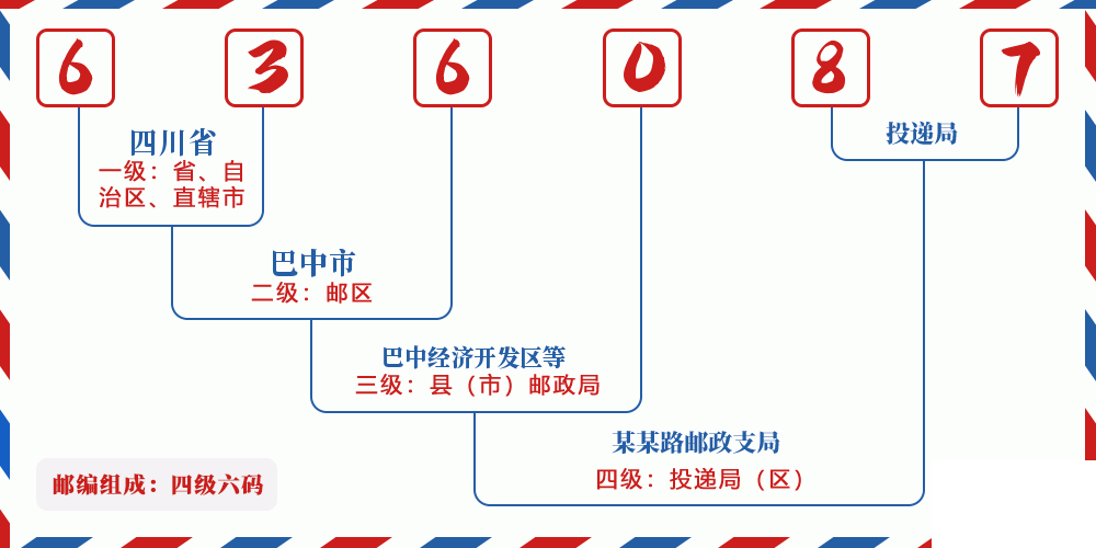 邮编636087含义