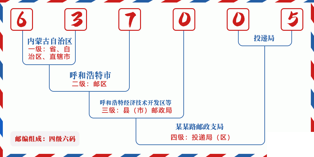 邮编637005含义