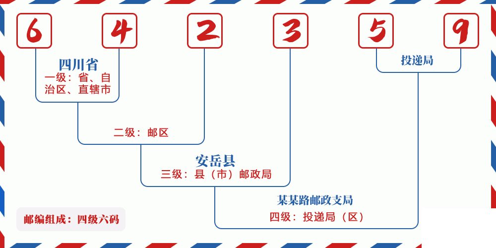 邮编642359含义