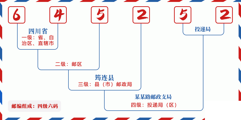邮编645252含义