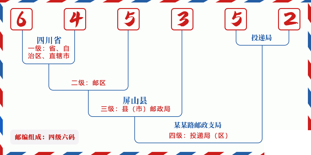 邮编645352含义