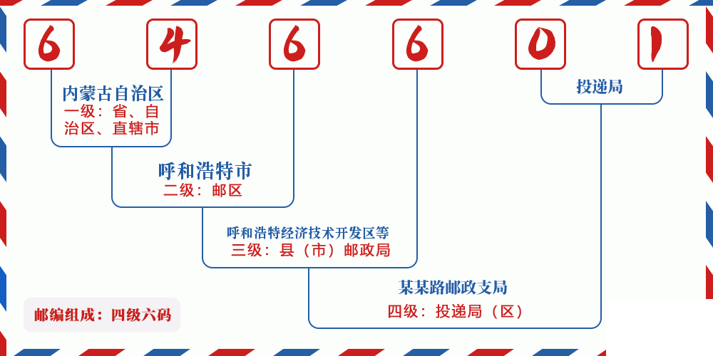 邮编646601含义