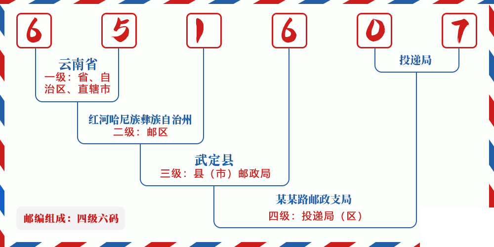 邮编651607含义