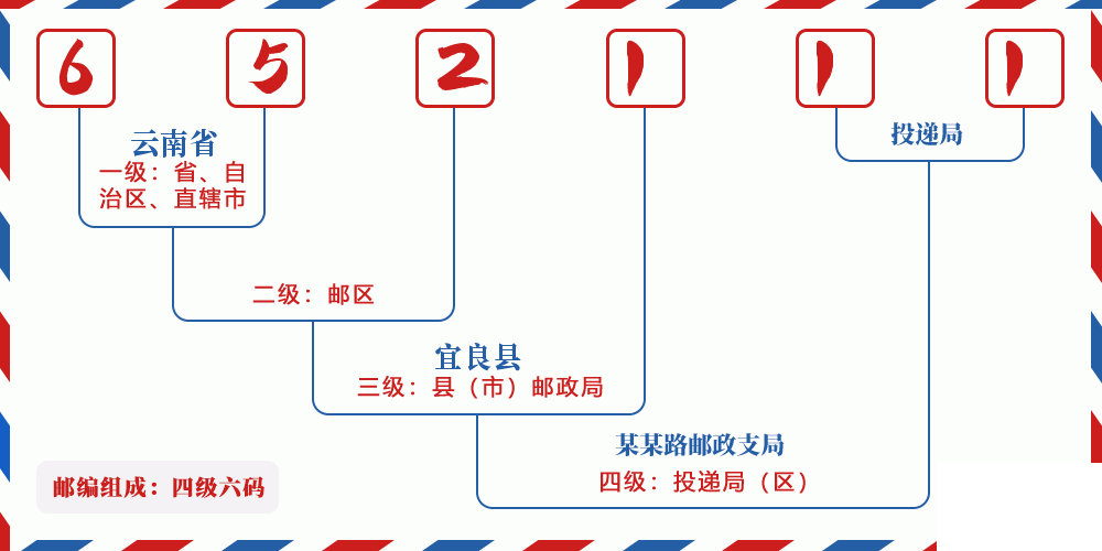 邮编652111含义