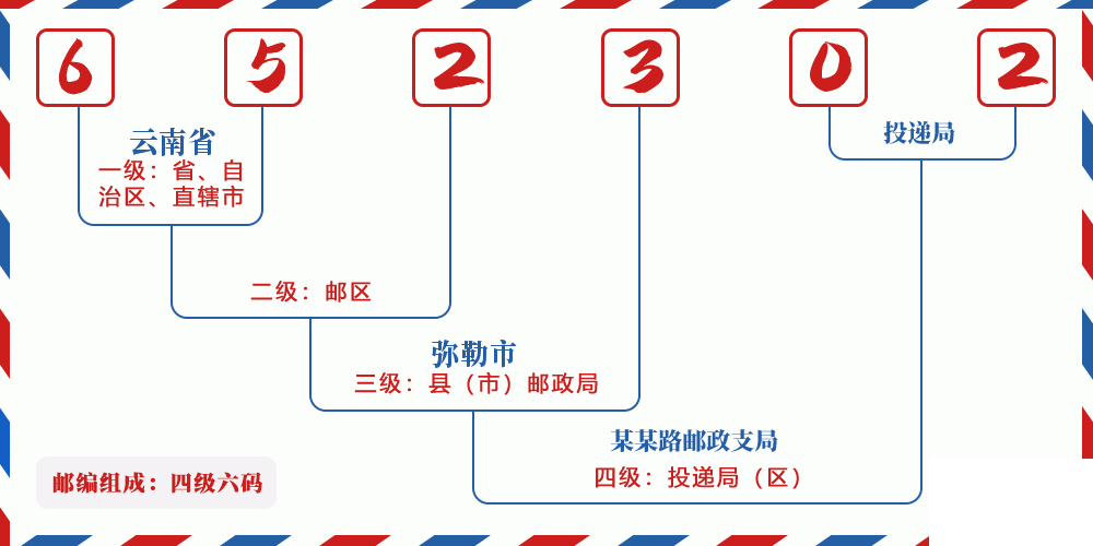 邮编652302含义