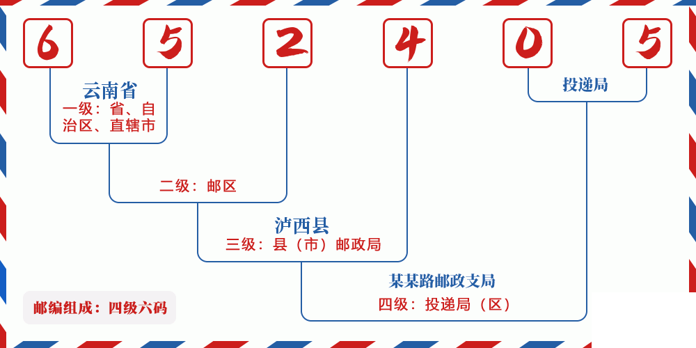 邮编652405含义