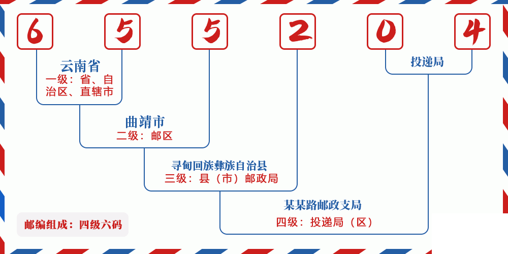 邮编655204含义