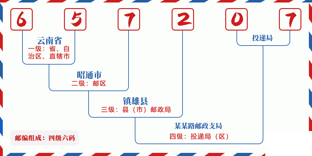 邮编657207含义