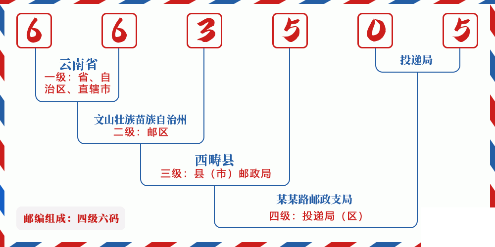 邮编663505含义