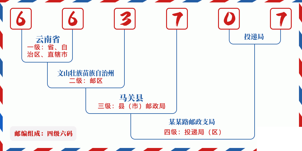 邮编663707含义