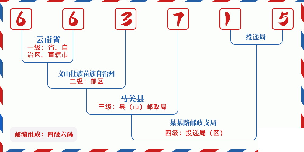 邮编663715含义