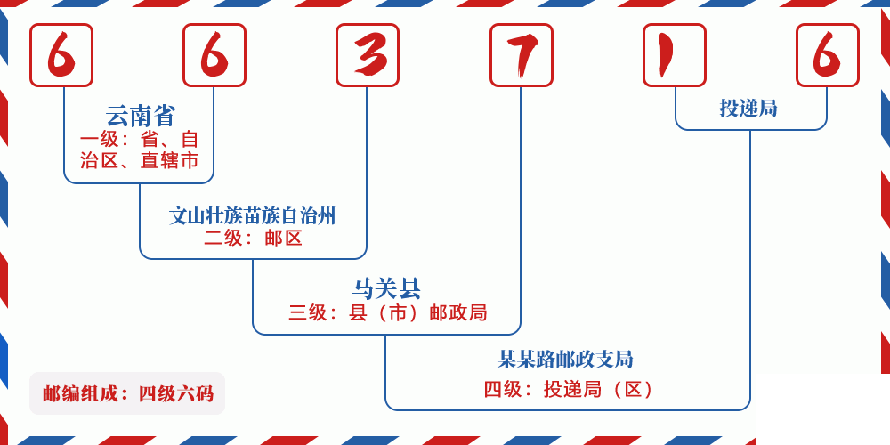 邮编663716含义