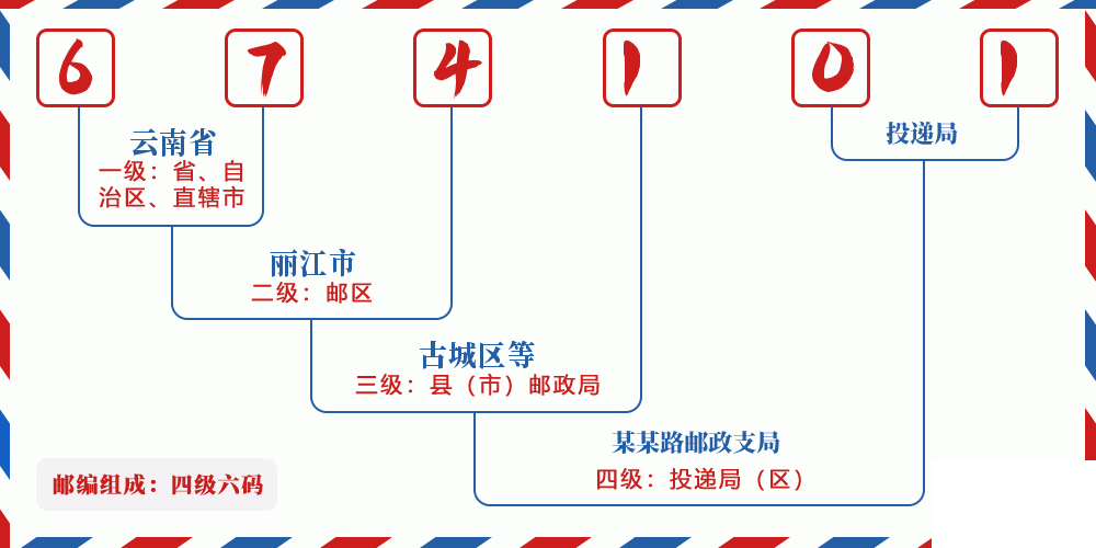 邮编674101含义