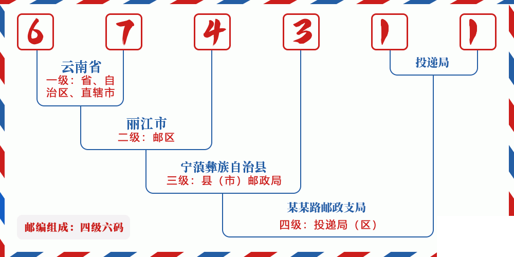 邮编674311含义