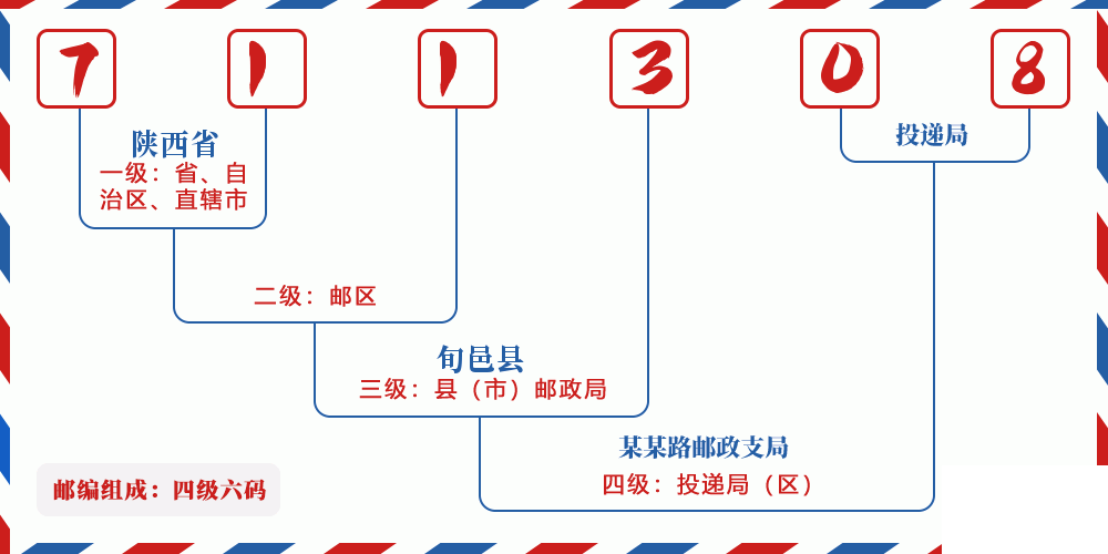 邮编711308含义