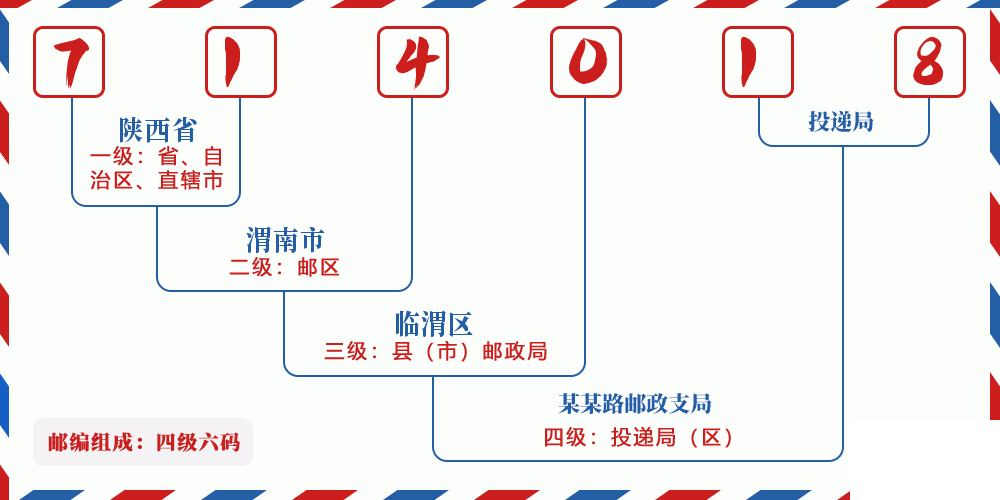 邮编714018含义
