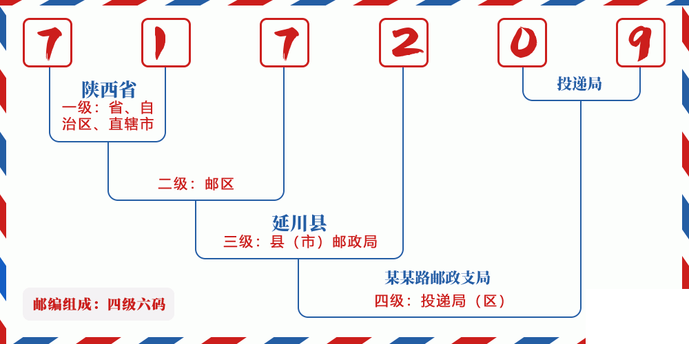 邮编717209含义