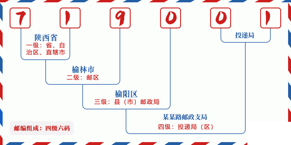 邮编719001含义