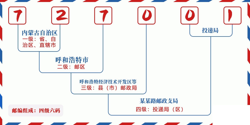邮编727001含义