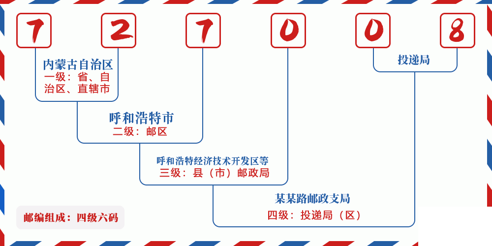 邮编727008含义
