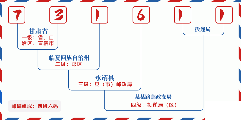 邮编731611含义