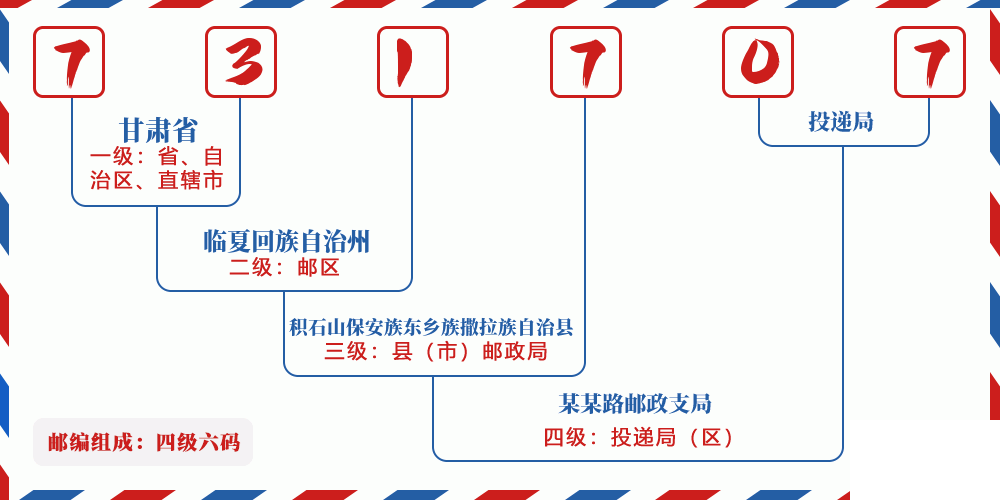 邮编731707含义
