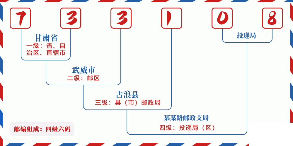 邮编733108含义