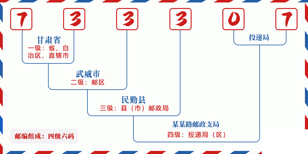 邮编733307含义