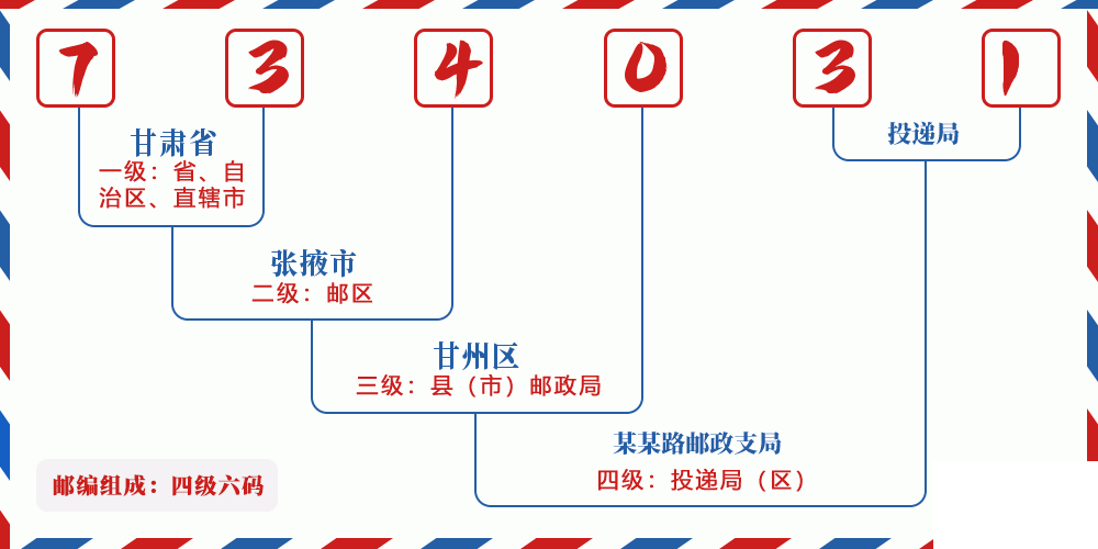 邮编734031含义