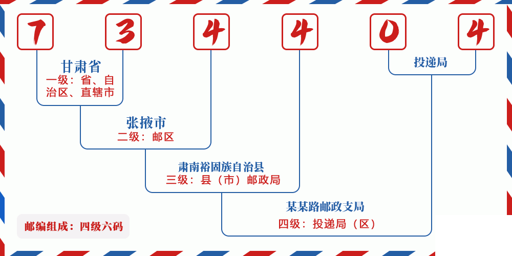 邮编734404含义