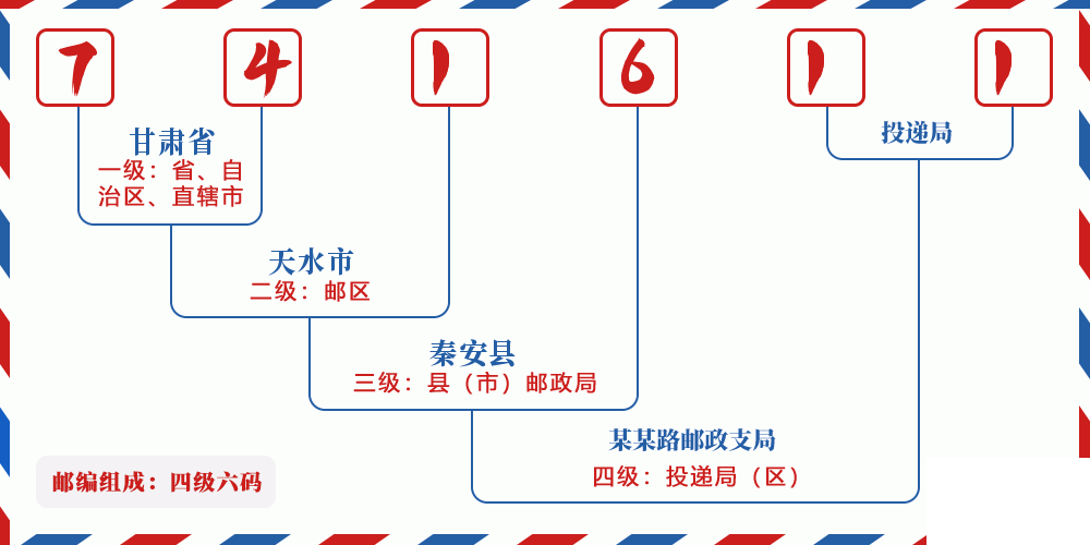 邮编741611含义