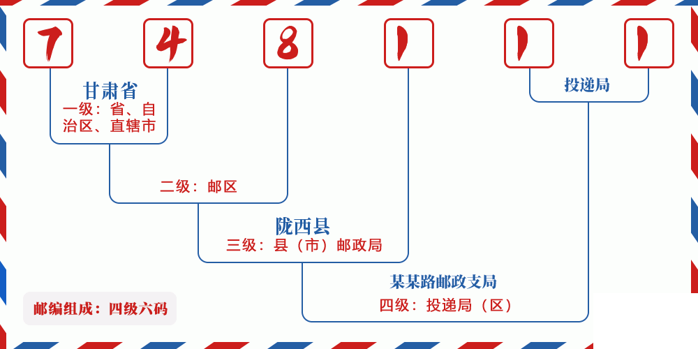 邮编748111含义