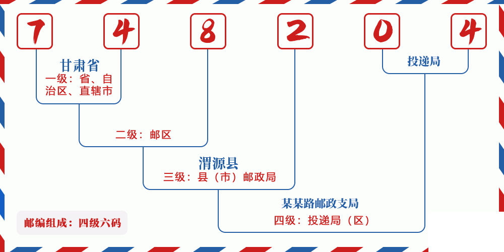 邮编748204含义
