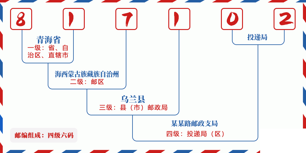 邮编817102含义