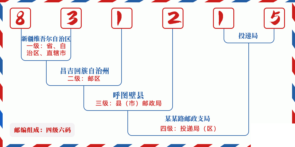 邮编831215含义